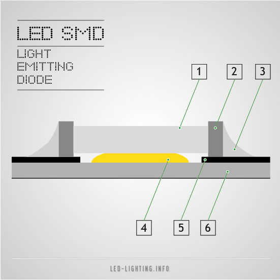 SMT mounting